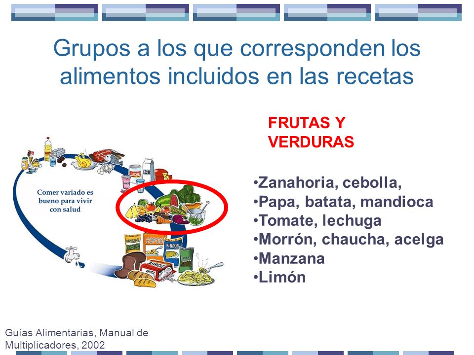 Grupos a los que corresponden los alimentos incluidos en las recetas