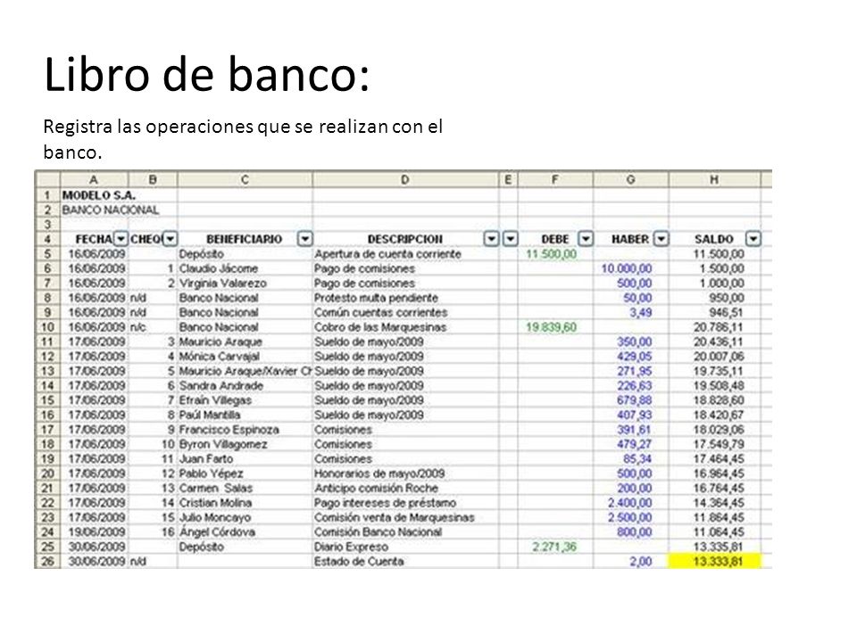 Libro de banco: Registra las operaciones que se realizan con el banco.