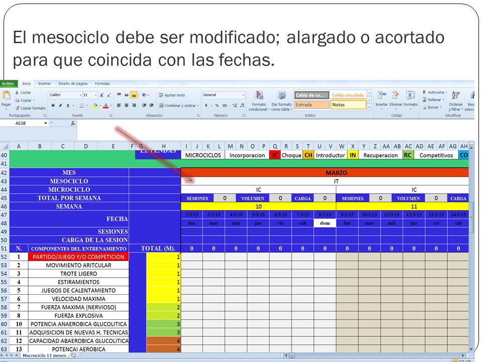 El mesociclo debe ser modificado; alargado o acortado para que coincida con las fechas.