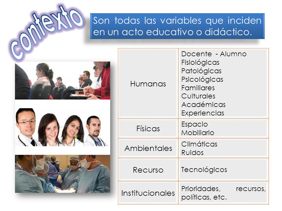 contexto Son todas las variables que inciden en un acto educativo o didáctico. Humanas. Docente - Alumno Fisiológicas.