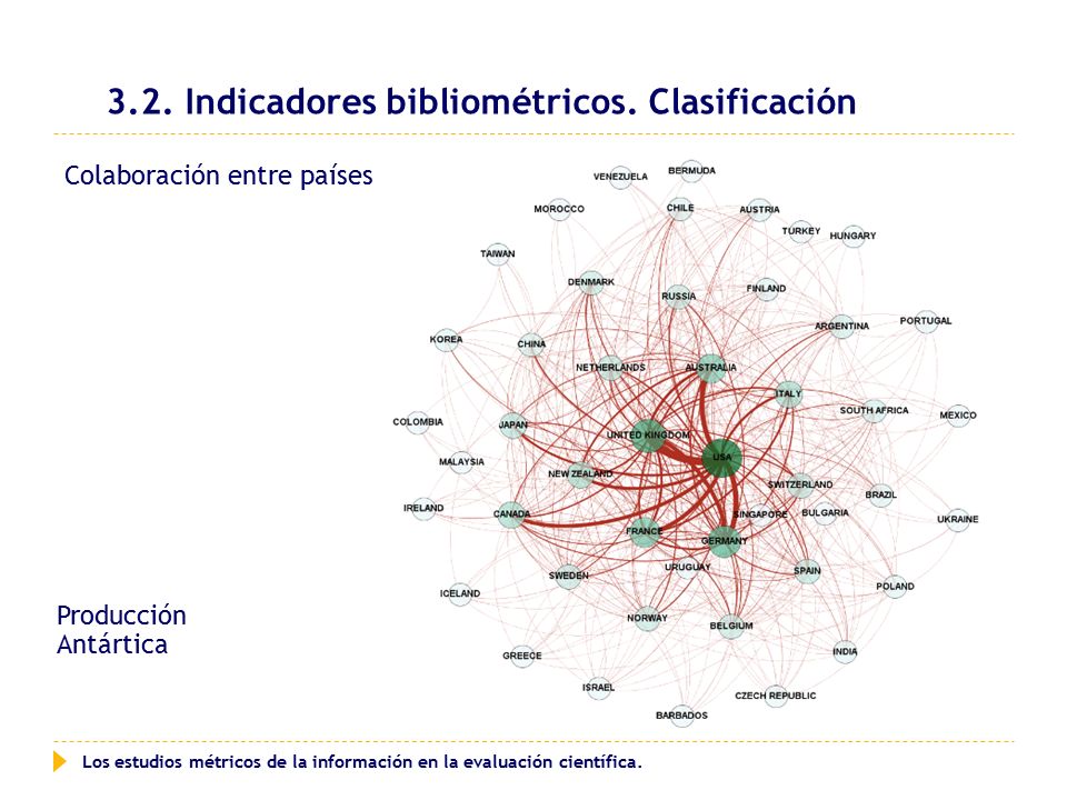 3.2. Indicadores bibliométricos. Clasificación