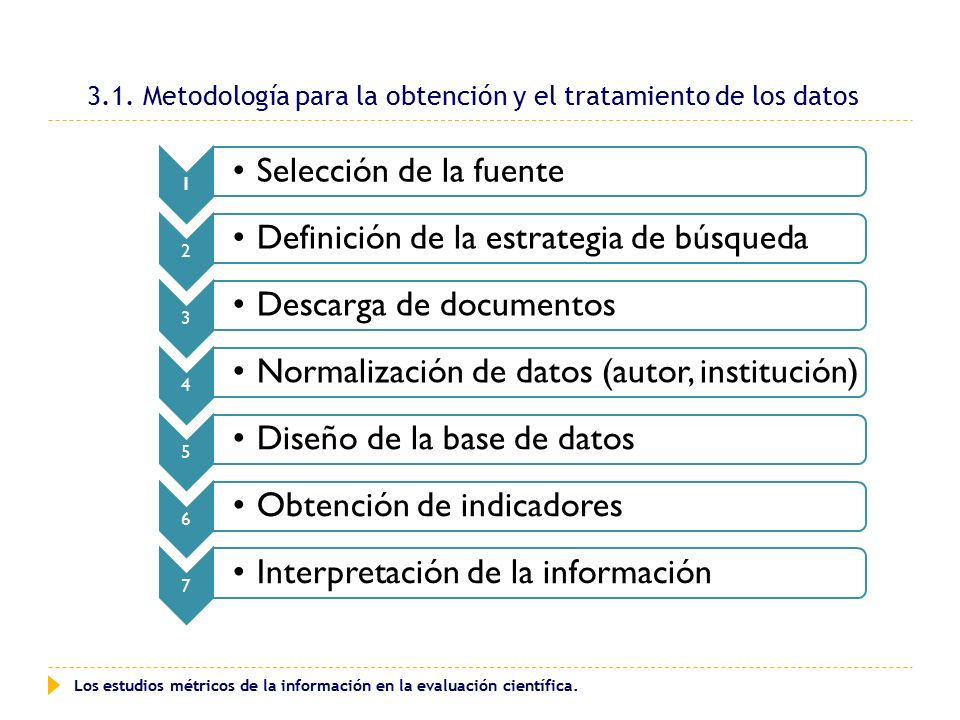 3.1. Metodología para la obtención y el tratamiento de los datos