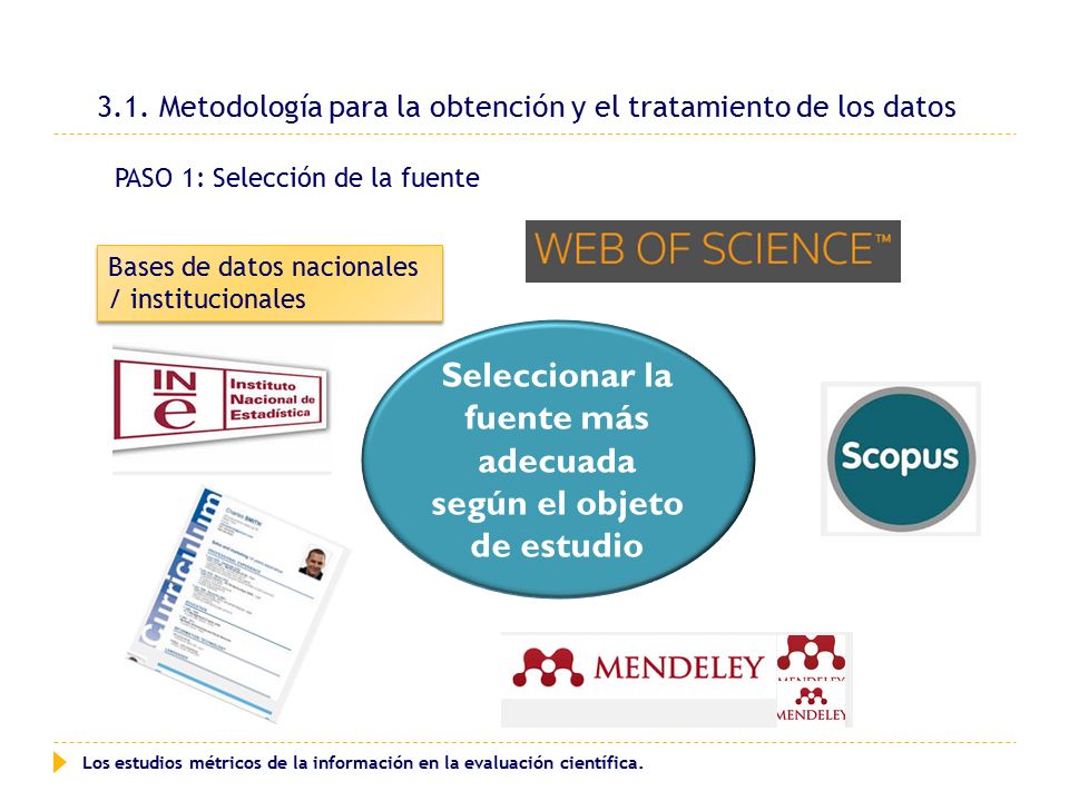 3.1. Metodología para la obtención y el tratamiento de los datos