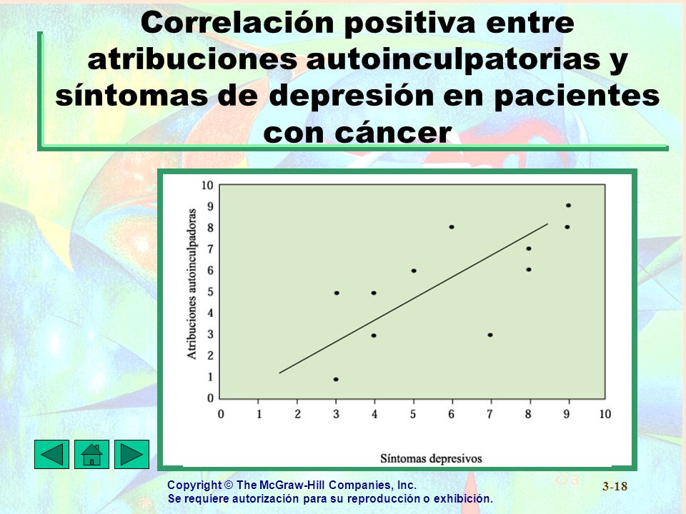 Correlación positiva entre atribuciones autoinculpatorias y síntomas de depresión en pacientes con cáncer