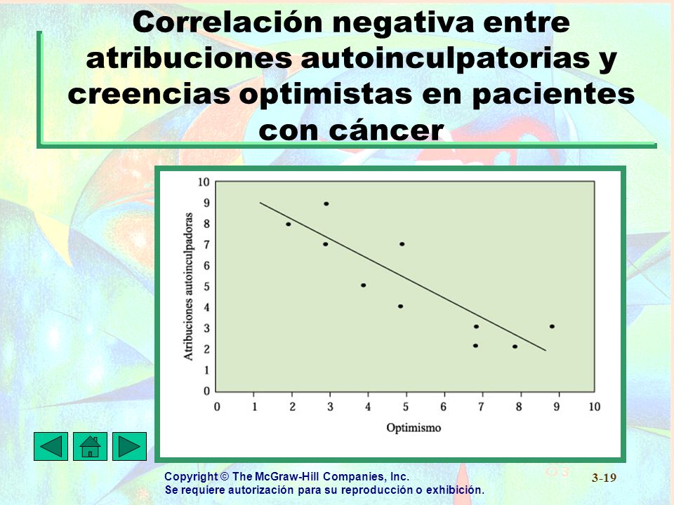 Correlación negativa entre atribuciones autoinculpatorias y creencias optimistas en pacientes con cáncer