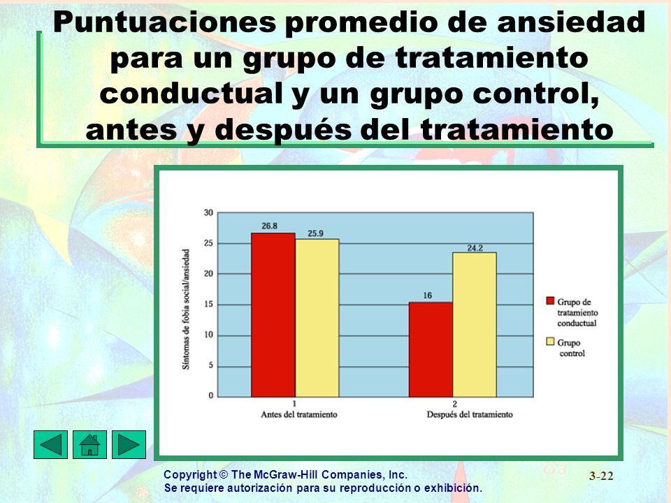 Puntuaciones promedio de ansiedad para un grupo de tratamiento conductual y un grupo control, antes y después del tratamiento