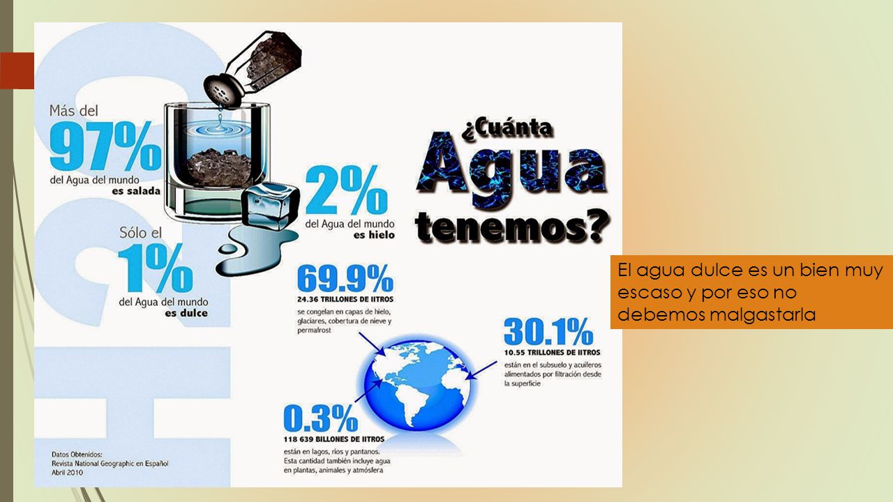 El agua dulce es un bien muy escaso y por eso no debemos malgastarla
