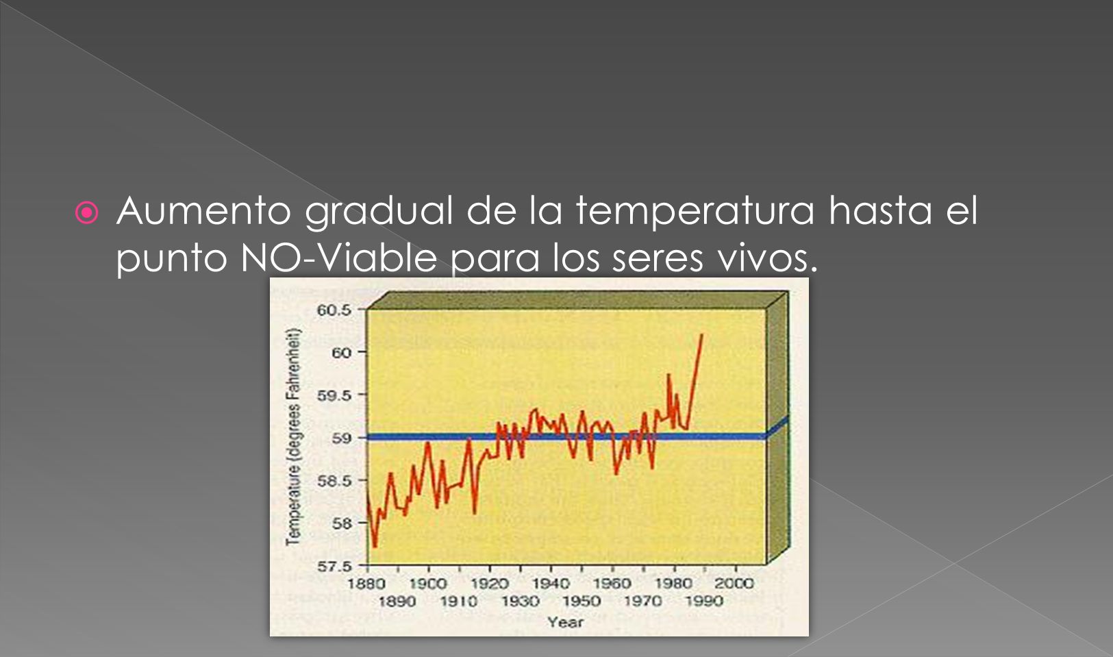 Aumento gradual de la temperatura hasta el punto NO-Viable para los seres vivos.