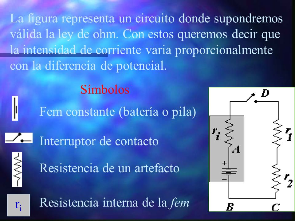 La figura representa un circuito donde supondremos válida la ley de ohm. Con estos queremos decir que la intensidad de corriente varia proporcionalmente con la diferencia de potencial.