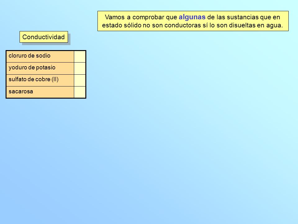 Vamos a comprobar que algunas de las sustancias que en estado sólido no son conductoras sí lo son disueltas en agua.