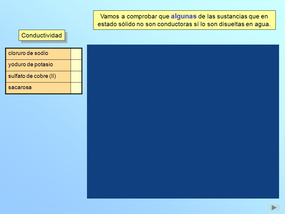 Vamos a comprobar que algunas de las sustancias que en estado sólido no son conductoras sí lo son disueltas en agua.