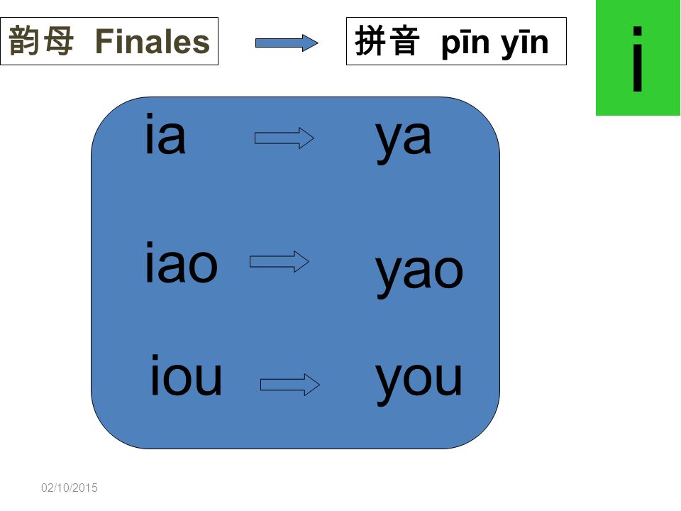 i 韵母 Finales 拼音 pīn yīn ia ya iao yao iou you 23/04/2017
