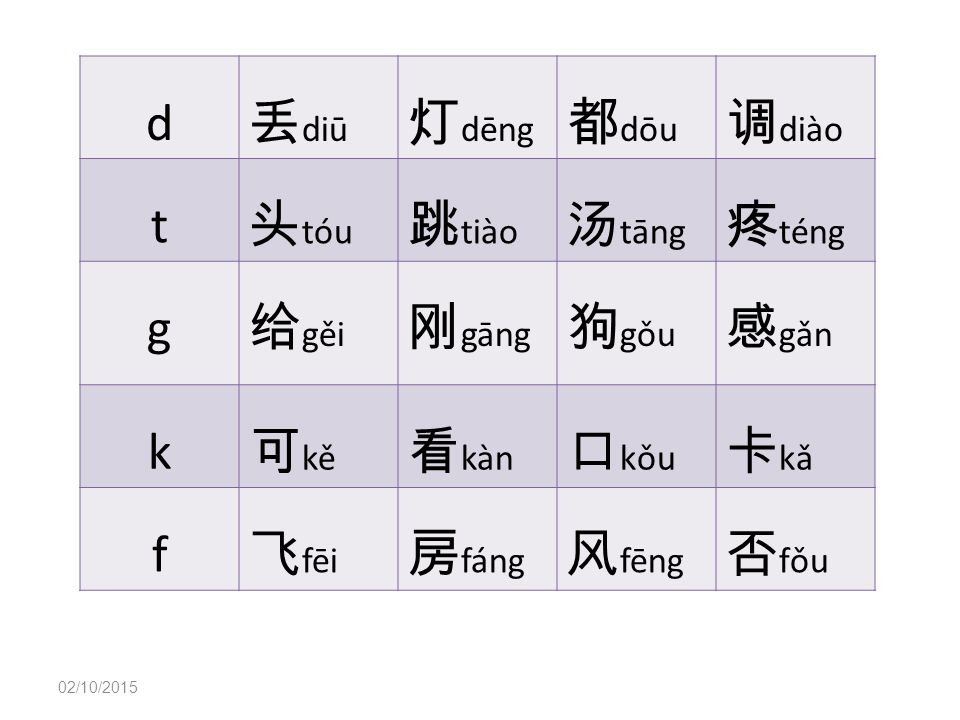 d 丢diū 灯dēng 都dōu 调diào t 头tóu 跳tiào 汤tāng 疼téng g 给gěi 刚gāng 狗gǒu