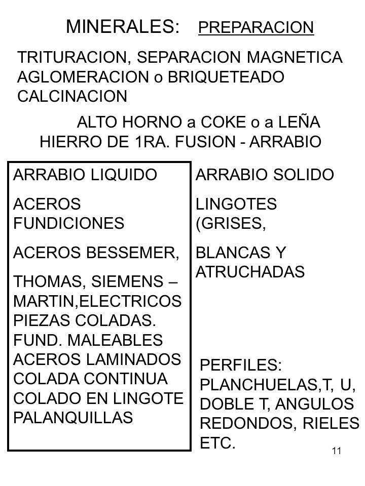ALTO HORNO a COKE o a LEÑA HIERRO DE 1RA. FUSION - ARRABIO
