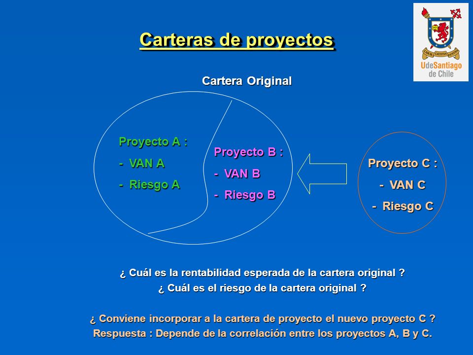 Carteras de proyectos Cartera Original Proyecto A : - VAN A - Riesgo A