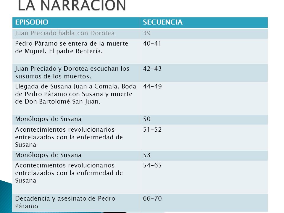 LA NARRACIÓN EPISODIO SECUENCIA Juan Preciado habla con Dorotea 39