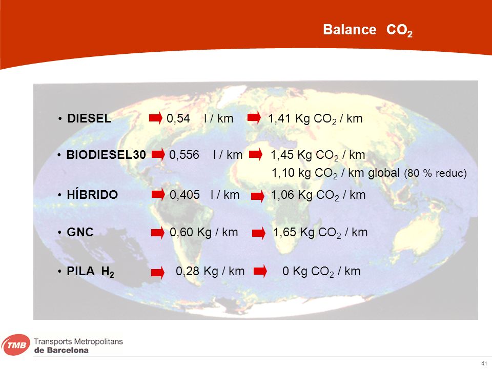 Balance CO2 DIESEL 0,54 l / km 1,41 Kg CO2 / km