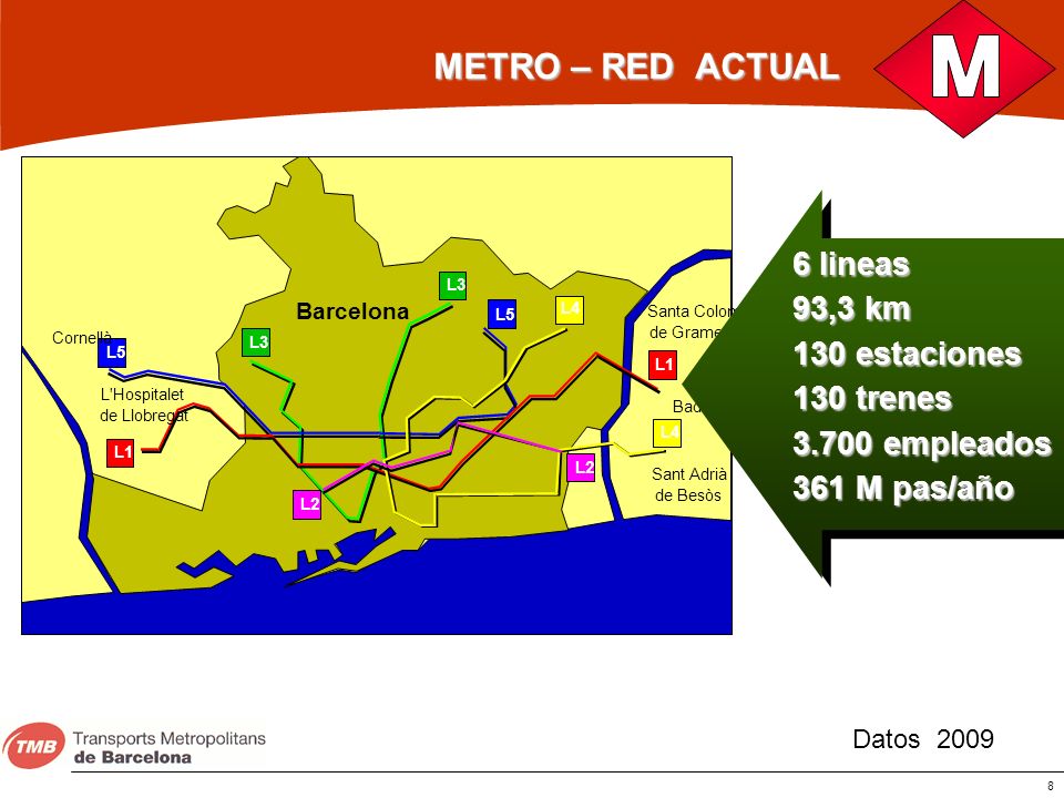 METRO – RED ACTUAL 6 lineas 93,3 km 130 estaciones 130 trenes