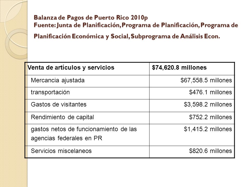 Balanza de Pagos de Puerto Rico 2010p Fuente: Junta de Planificación, Programa de Planificación, Programa de Planificación Económica y Social, Subprograma de Análisis Econ.