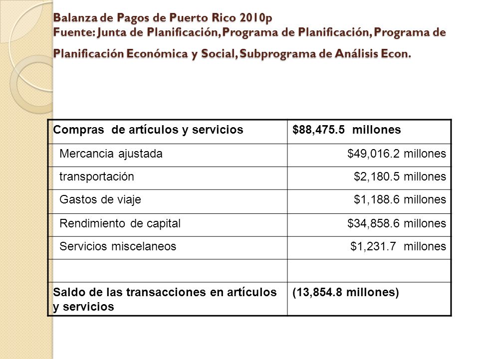 Balanza de Pagos de Puerto Rico 2010p Fuente: Junta de Planificación, Programa de Planificación, Programa de Planificación Económica y Social, Subprograma de Análisis Econ.