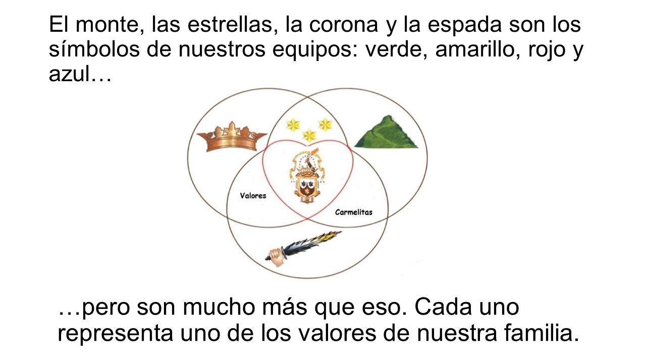 El monte, las estrellas, la corona y la espada son los símbolos de nuestros equipos: verde, amarillo, rojo y azul…