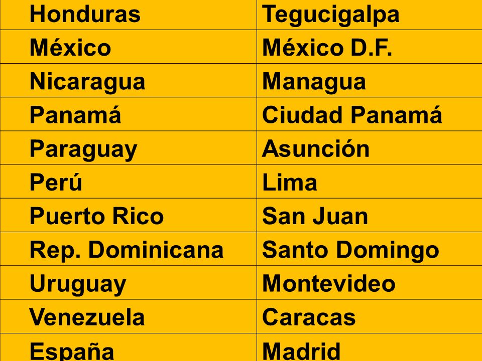 Honduras Tegucigalpa. México. México D.F. Nicaragua. Managua. Panamá. Ciudad Panamá. Paraguay.