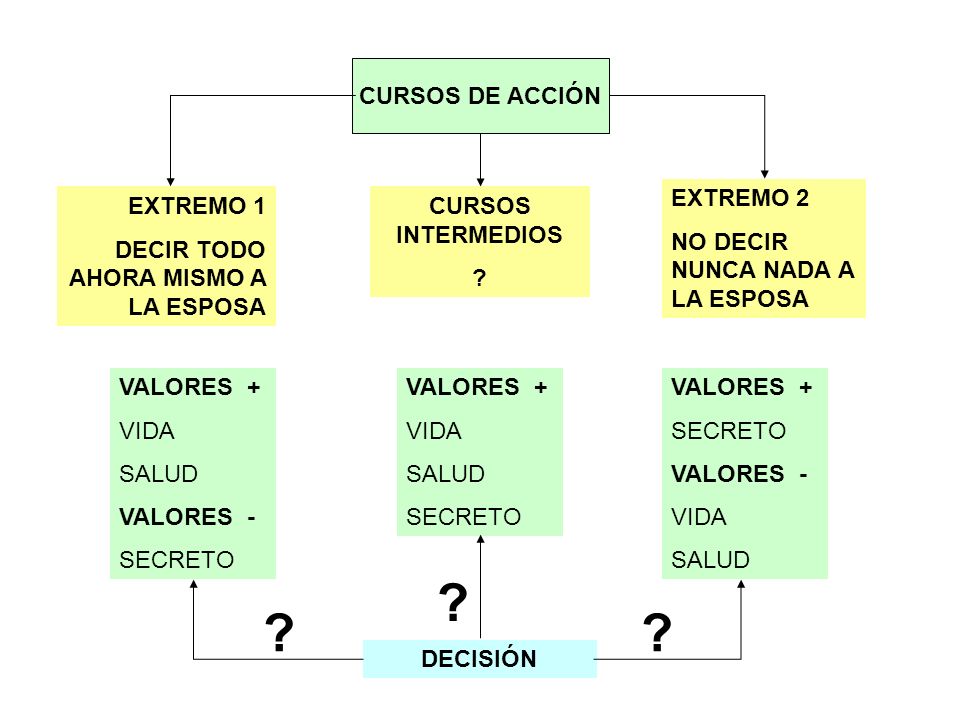 CURSOS DE ACCIÓN EXTREMO 2 NO DECIR NUNCA NADA A LA ESPOSA