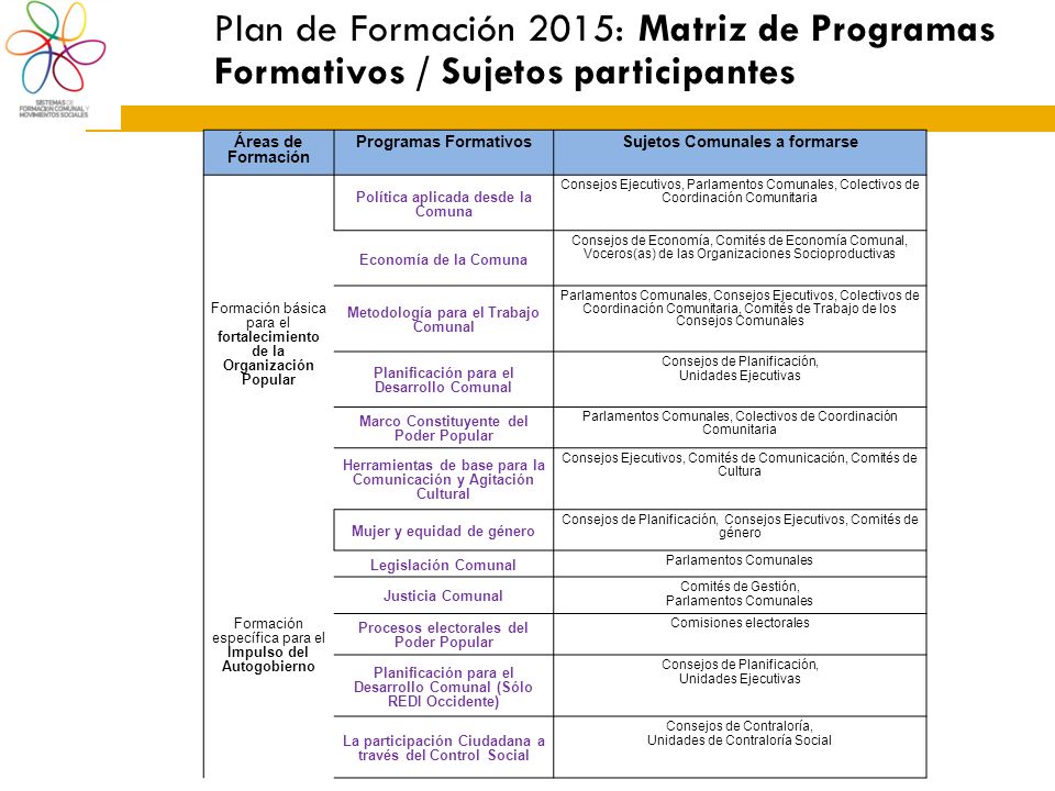 Plan de Formación 2015: Matriz de Programas Formativos / Sujetos participantes