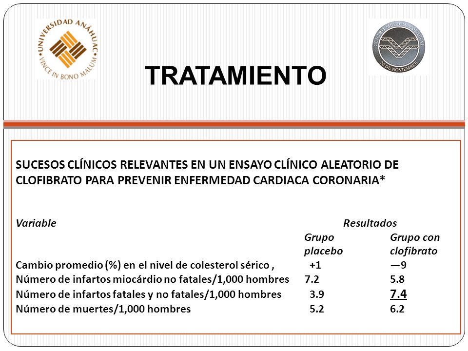 TRATAMIENTO SUCESOS CLÍNICOS RELEVANTES EN UN ENSAYO CLÍNICO ALEATORIO DE CLOFIBRATO PARA PREVENIR ENFERMEDAD CARDIACA CORONARIA*