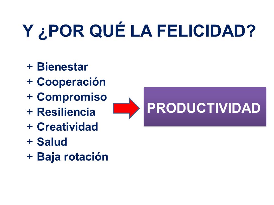 Y ¿POR QUÉ LA FELICIDAD PRODUCTIVIDAD Bienestar Cooperación