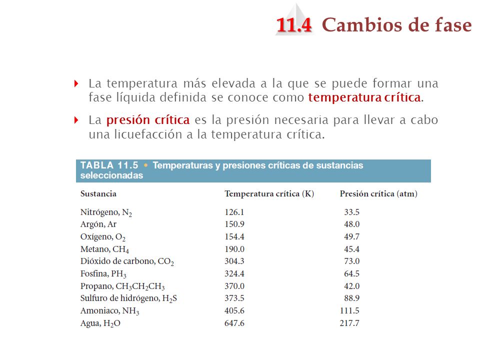 11.4 Cambios de fase La temperatura más elevada a la que se puede formar una fase líquida definida se conoce como temperatura crítica.