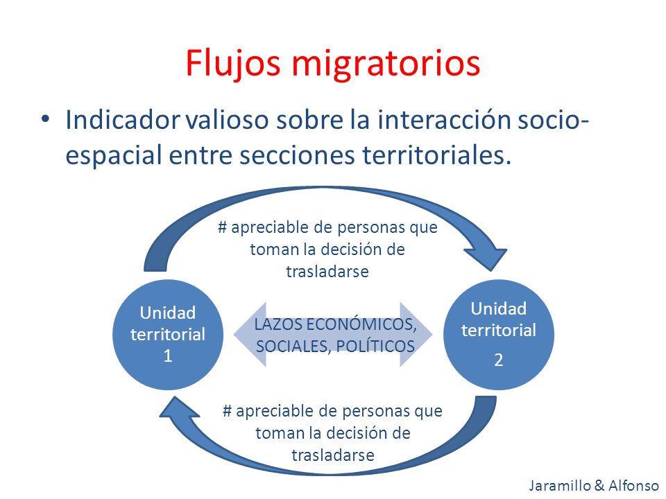 Flujos migratorios Indicador valioso sobre la interacción socio-espacial entre secciones territoriales.