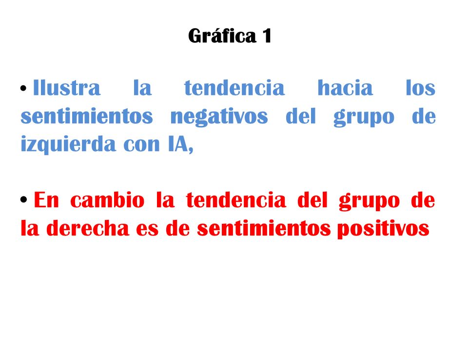 Gráfica 1 Ilustra la tendencia hacia los sentimientos negativos del grupo de izquierda con IA,