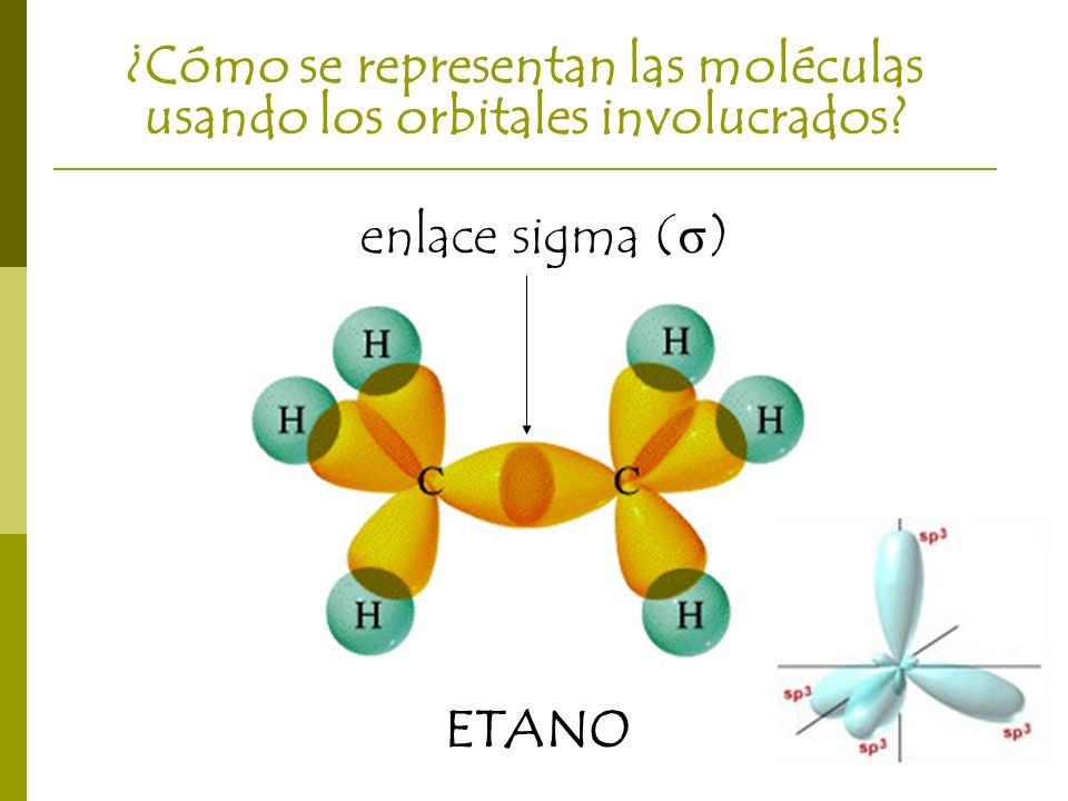 ¿Cómo se representan las moléculas usando los orbitales involucrados