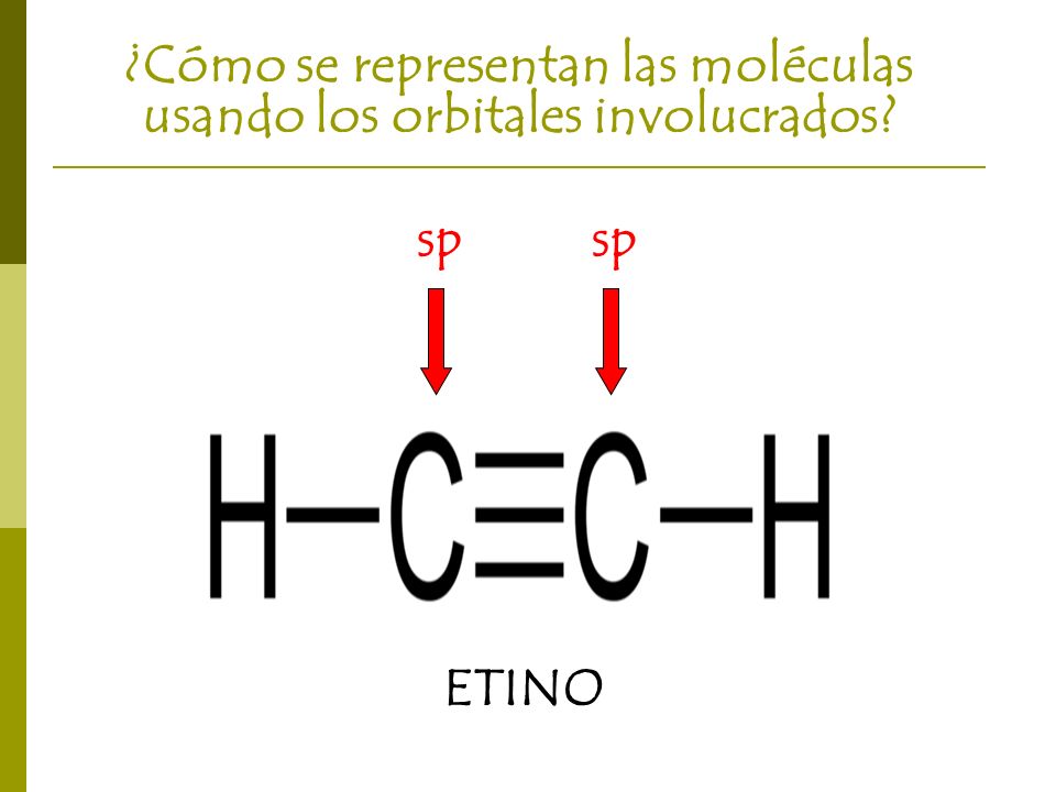 ¿Cómo se representan las moléculas usando los orbitales involucrados