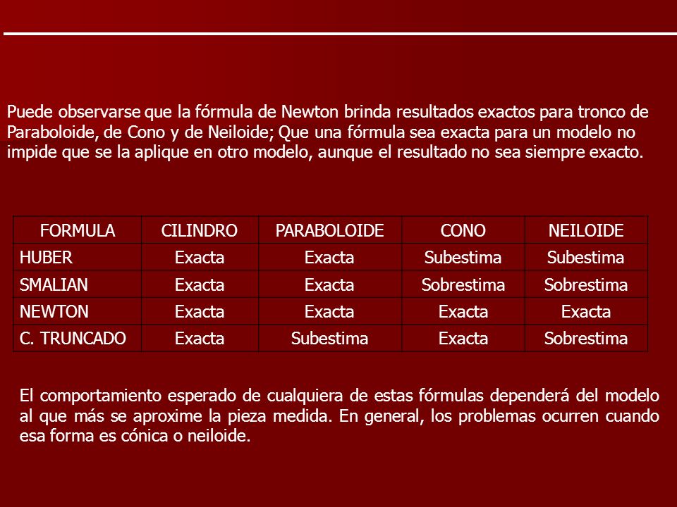 Puede observarse que la fórmula de Newton brinda resultados exactos para tronco de Paraboloide, de Cono y de Neiloide; Que una fórmula sea exacta para un modelo no impide que se la aplique en otro modelo, aunque el resultado no sea siempre exacto.