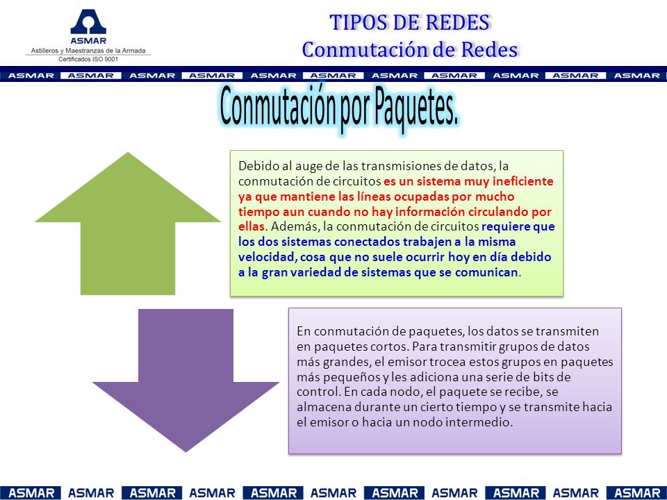 TIPOS DE REDES Conmutación de Redes