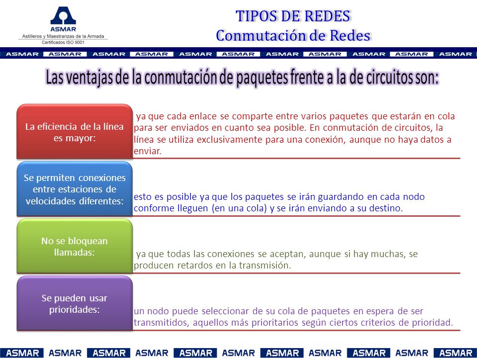 TIPOS DE REDES Conmutación de Redes