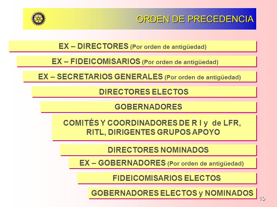 ORDEN DE PRECEDENCIA EX – DIRECTORES (Por orden de antigüedad)