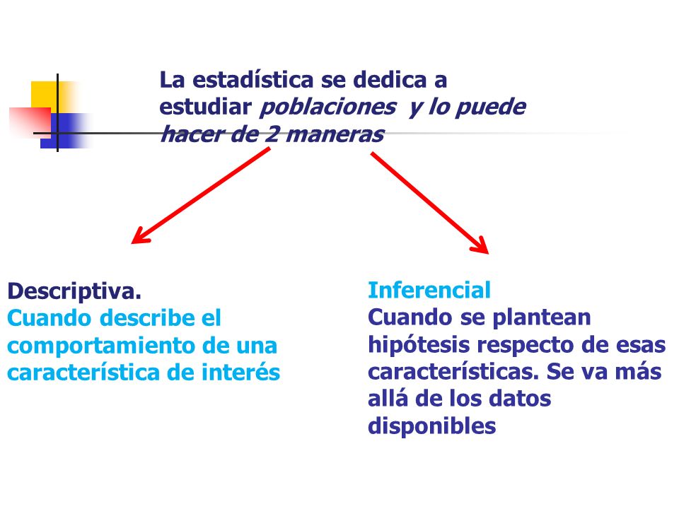 La estadística se dedica a estudiar poblaciones y lo puede hacer de 2 maneras