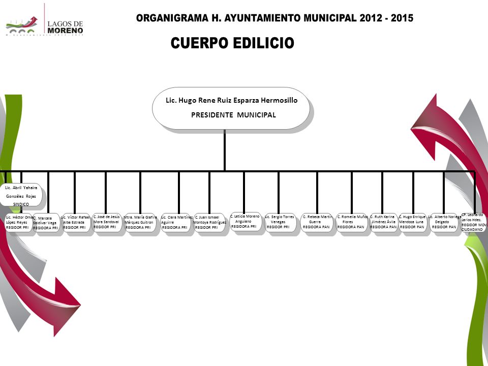 Lic. Hugo Rene Ruiz Esparza Hermosillo