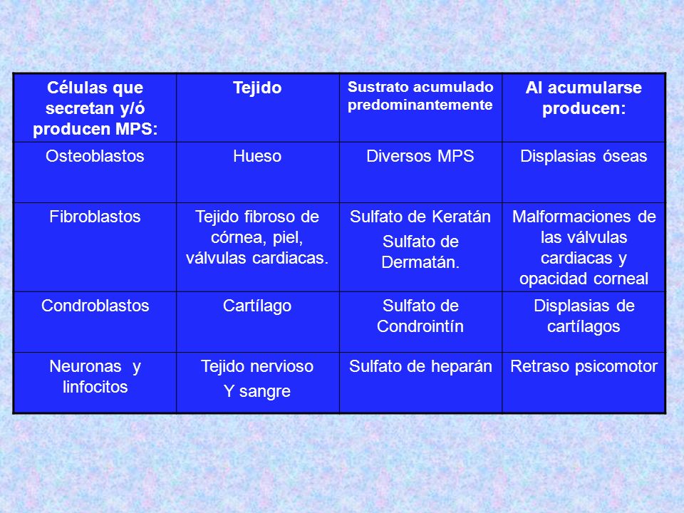 Células que secretan y/ó producen MPS: Tejido Al acumularse producen: