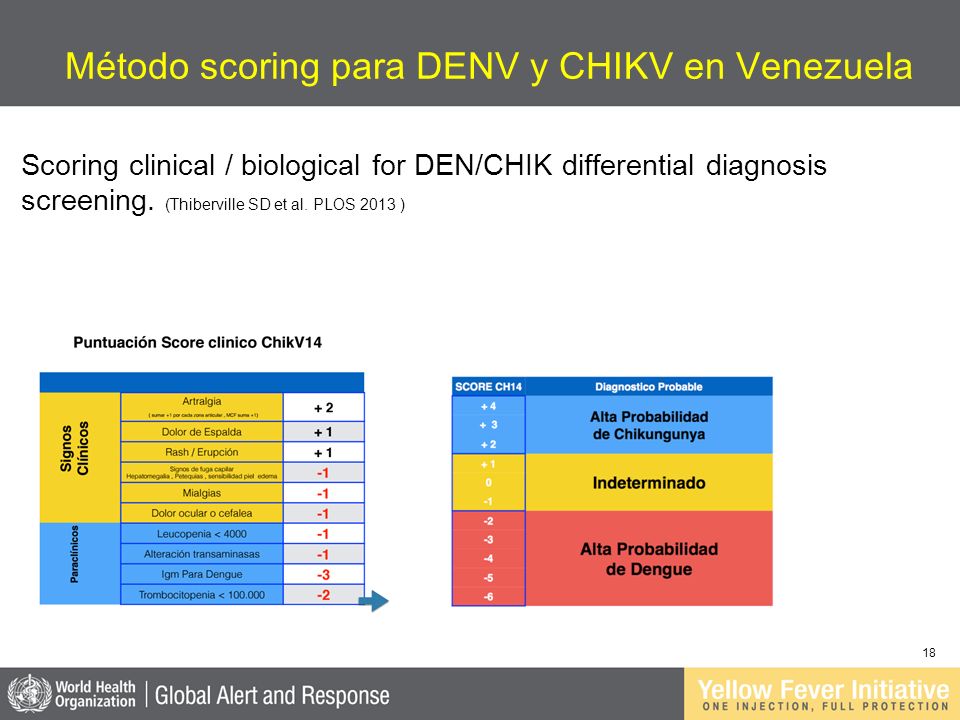 Método scoring para DENV y CHIKV en Venezuela