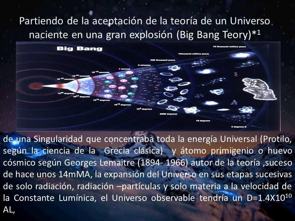 Partiendo de la aceptación de la teoría de un Universo naciente en una gran explosión (Big Bang Teory)*1