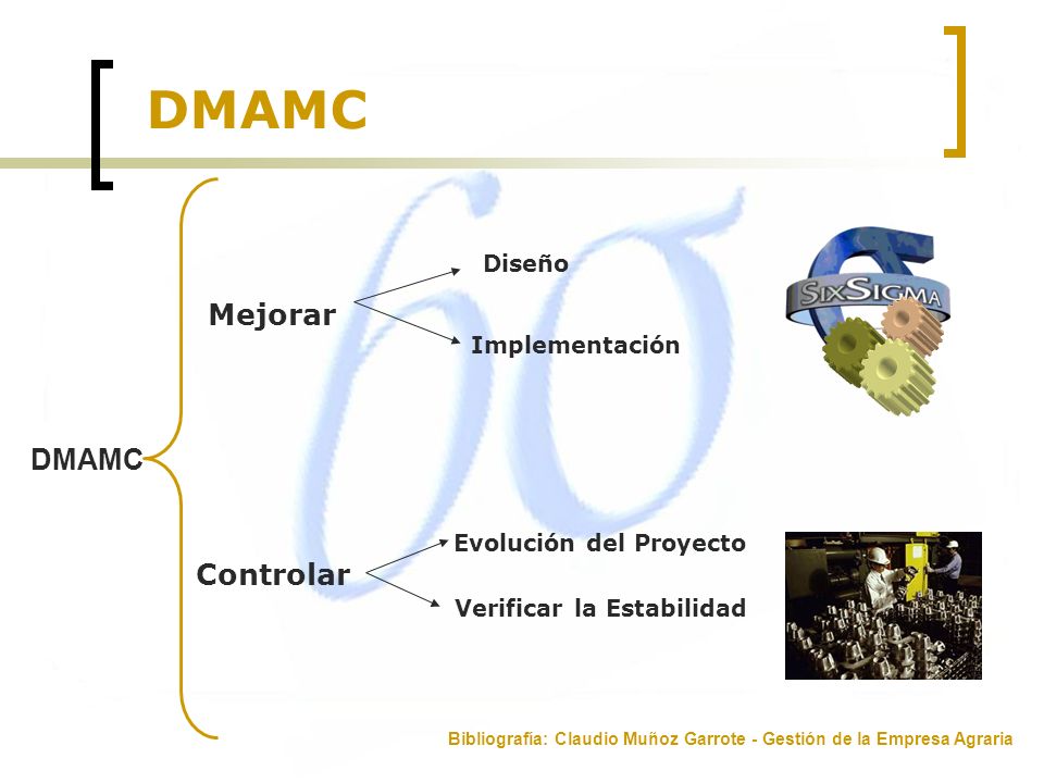 DMAMC Mejorar DMAMC Controlar Diseño Implementación