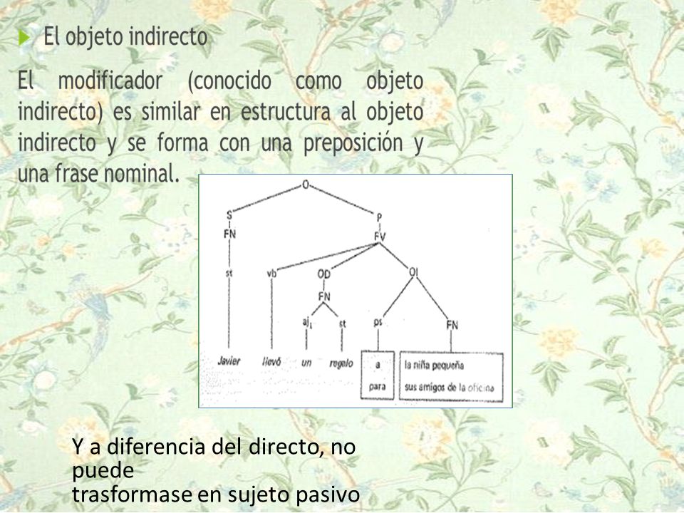 Y a diferencia del directo, no puede trasformase en sujeto pasivo