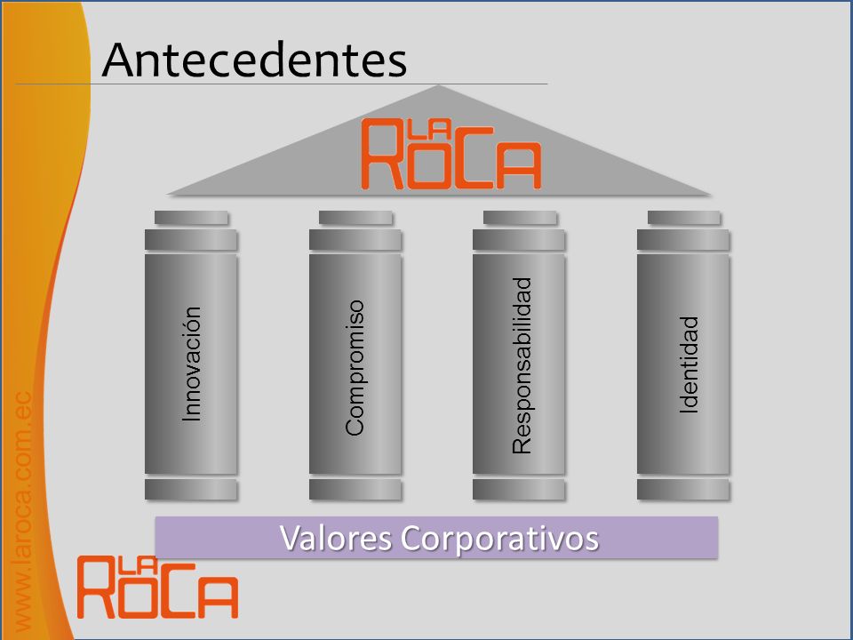 Antecedentes Valores Corporativos   Responsabilidad
