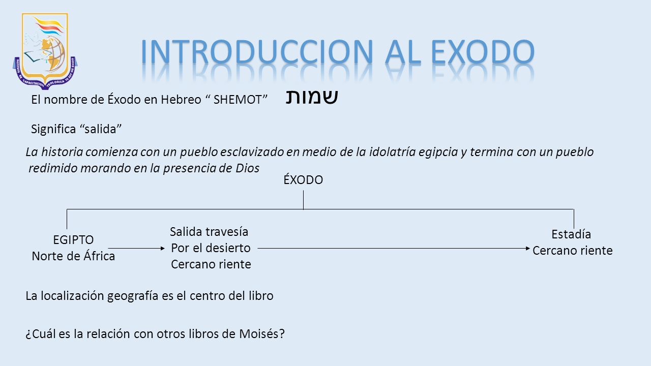 INTRODUCCION AL EXODO El nombre de Éxodo en Hebreo SHEMOT שמות