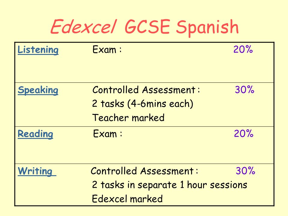 Edexcel GCSE Spanish Listening Exam : 20%