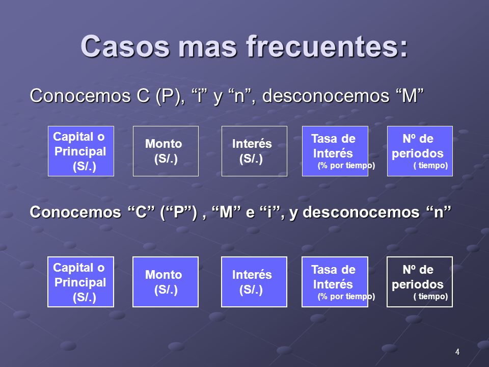 Casos mas frecuentes: Conocemos C (P), i y n , desconocemos M